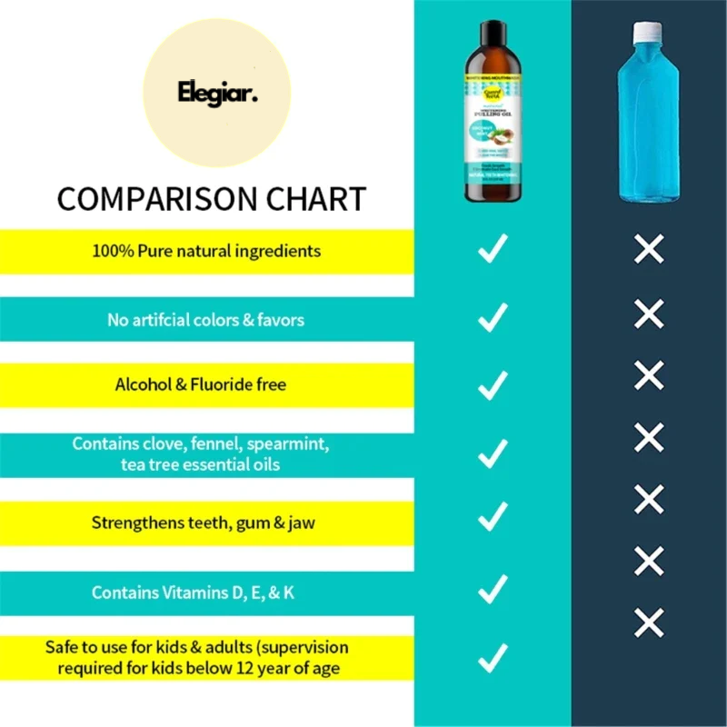 Elegiar Smile Oil Blend