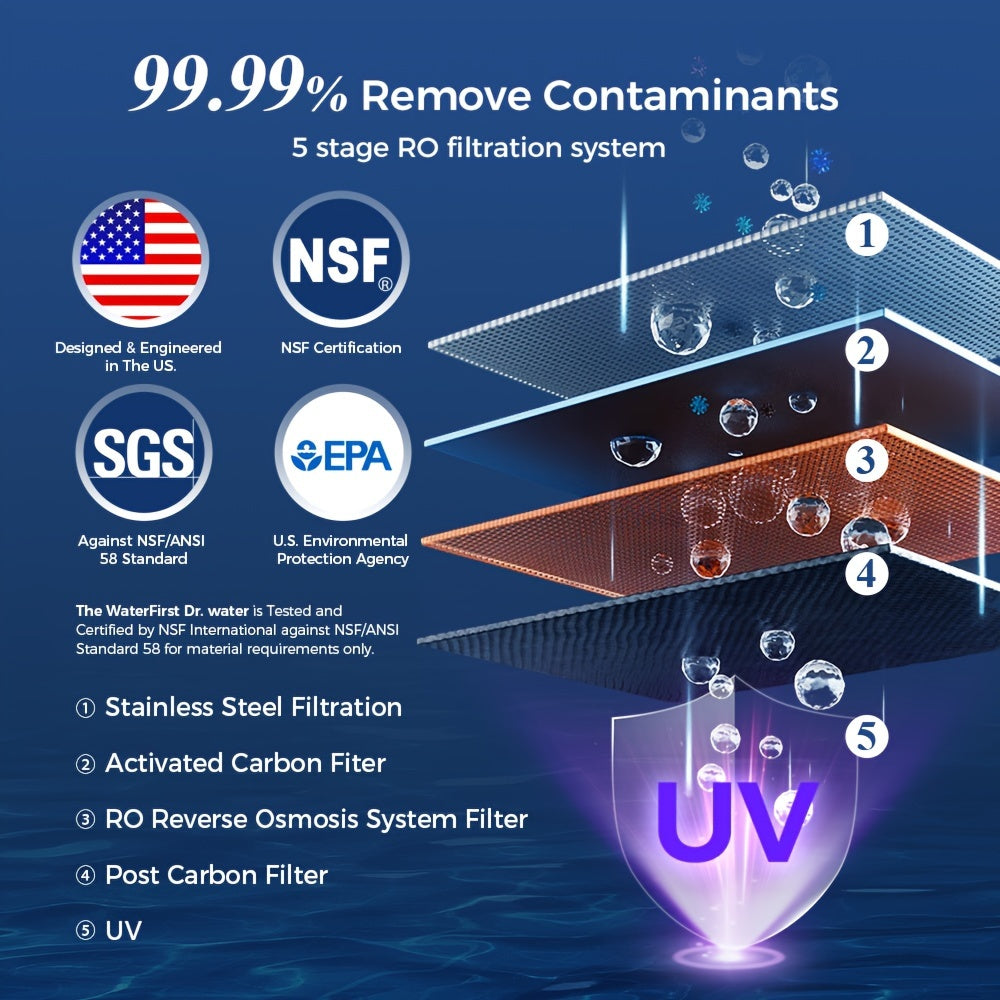 Healthfirst® Dr.Waterfirst 5 Stage RO with UV Water Purification System. Taste Purity. Taste Health. Taste Life & Lifespan. Taste the Difference!