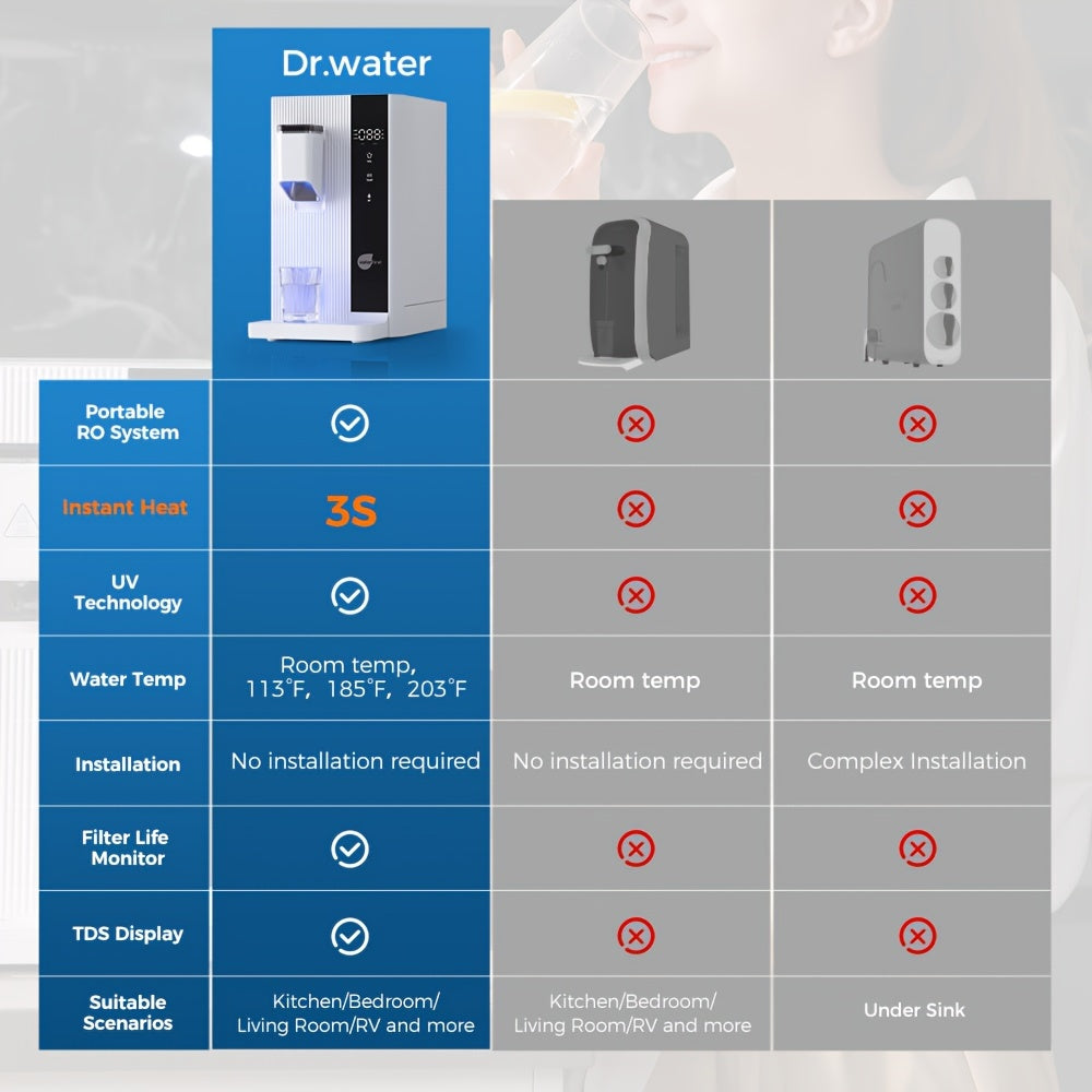 Healthfirst® Dr.Waterfirst 5 Stage RO with UV Water Purification System. Taste Purity. Taste Health. Taste Life & Lifespan. Taste the Difference!