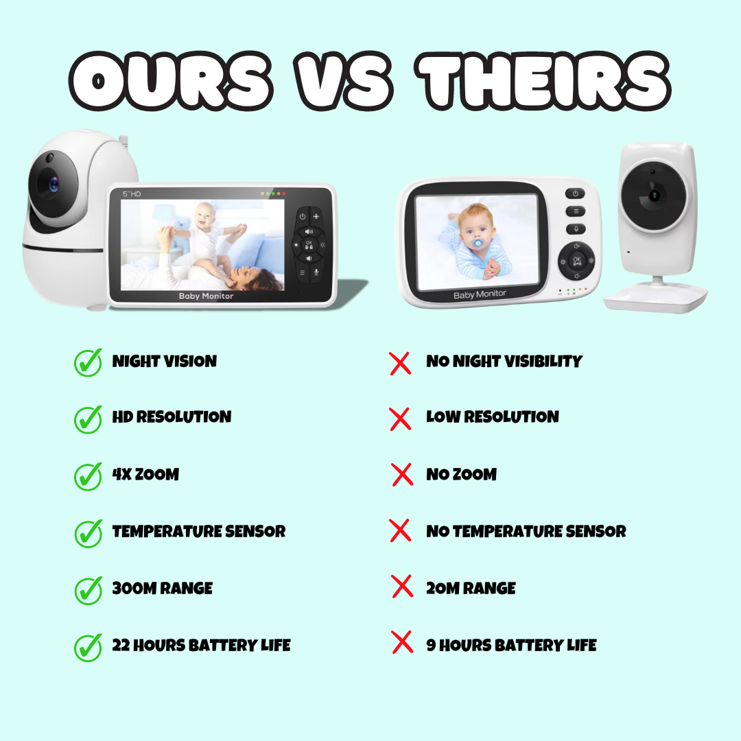 BabySafe Camera Monitor