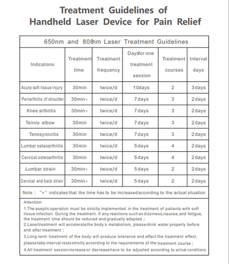 Laser Therapy Device - Physiotherapy For Pain Relief