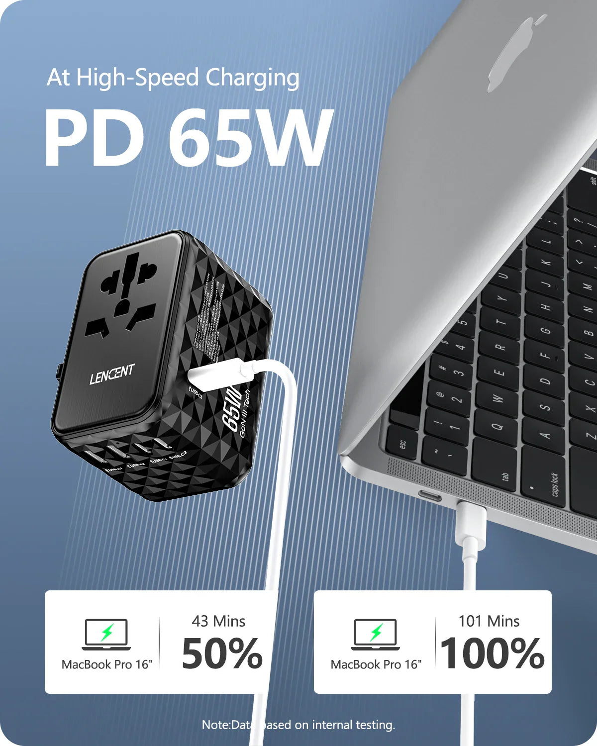 Lencent Pro 65W/120W Universal Travel Adapter by skörten: Designed in Germany - Charge All Your Devices in Record Time Abroad