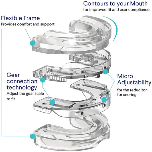 SnoreStopper™ HELPING MILLIONS OF SNORERS & THEIR SLEEP PARTNERS