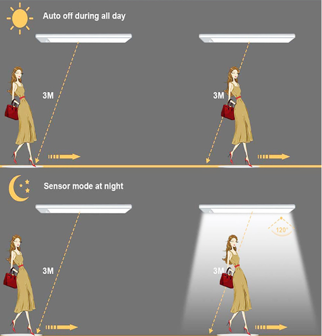 Motion Sensor Light Bar™