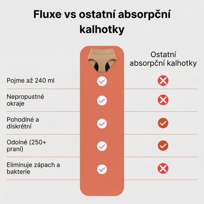 Fluxe™ - absorpční kalhotky, které nikdo nepozná