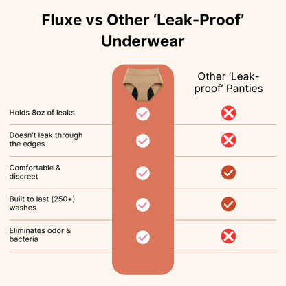 Fluxe™ | 100% Leak-Proof Underwear That Won't Let You Down
