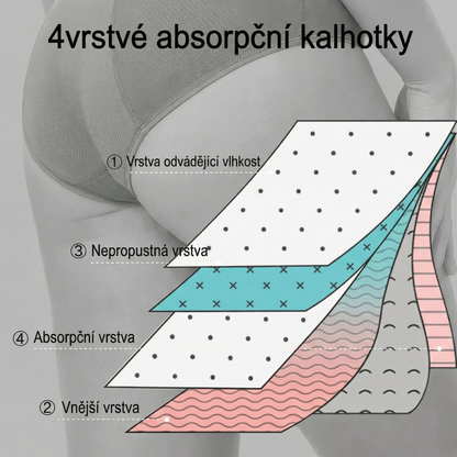 Fluxe™ - absorpční kalhotky, které nikdo nepozná