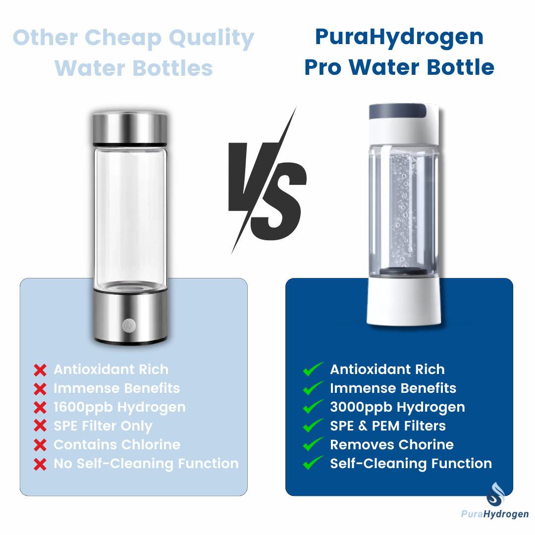 PuraHydrogen Pro Water Bottle