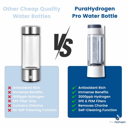 PuraHydrogen Pro Water Bottle