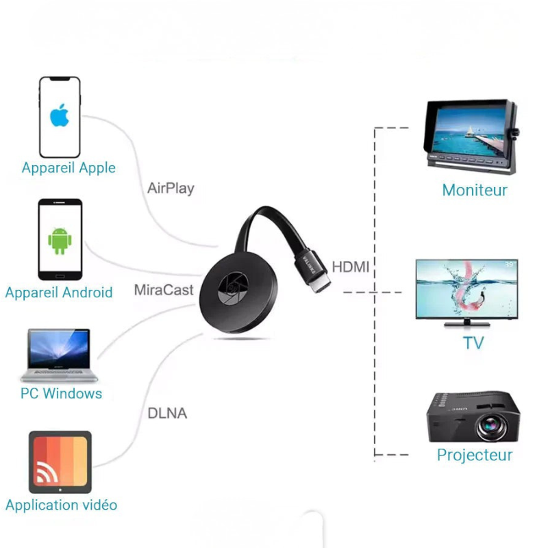 StreamEase - Instantly Mirror Screens Wirelessly in Crisp 1080P HD