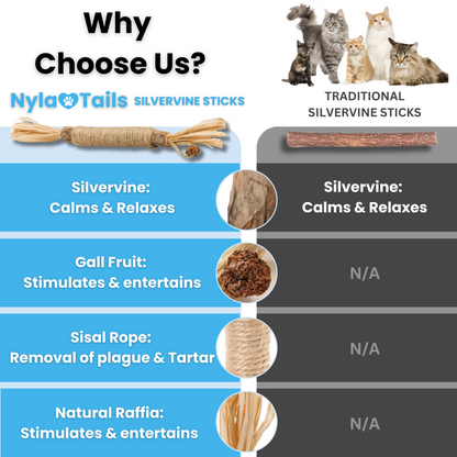 NylaTails® Silvervine Dental Sticks (Copy)