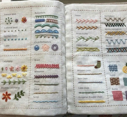 ThreadCraft™ Mastery Book — Unlock Your Creative Genius One Stitch at a Time