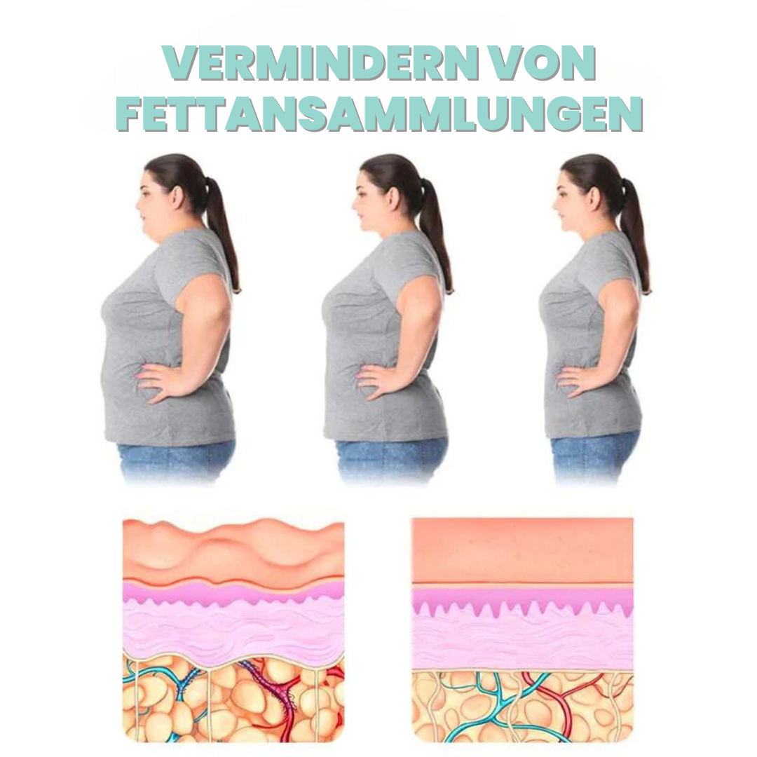 Fettabbau™ | Verlieren Sie 67% Fett innerhalb von 3 Tagen!