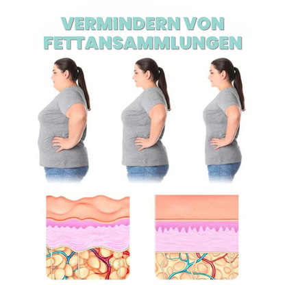 Fettabbau™ | Verlieren Sie 67% Fett innerhalb von 3 Tagen!
