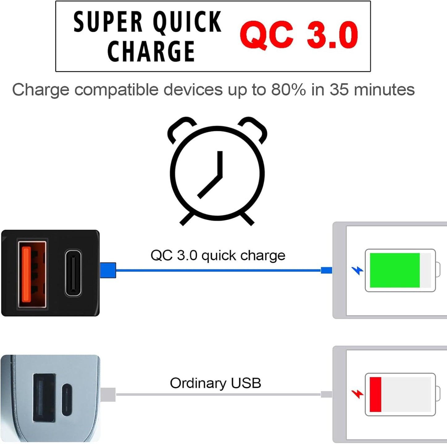 Motorfiets USB & Type-C Snellader met Voltmeter – Drayvik