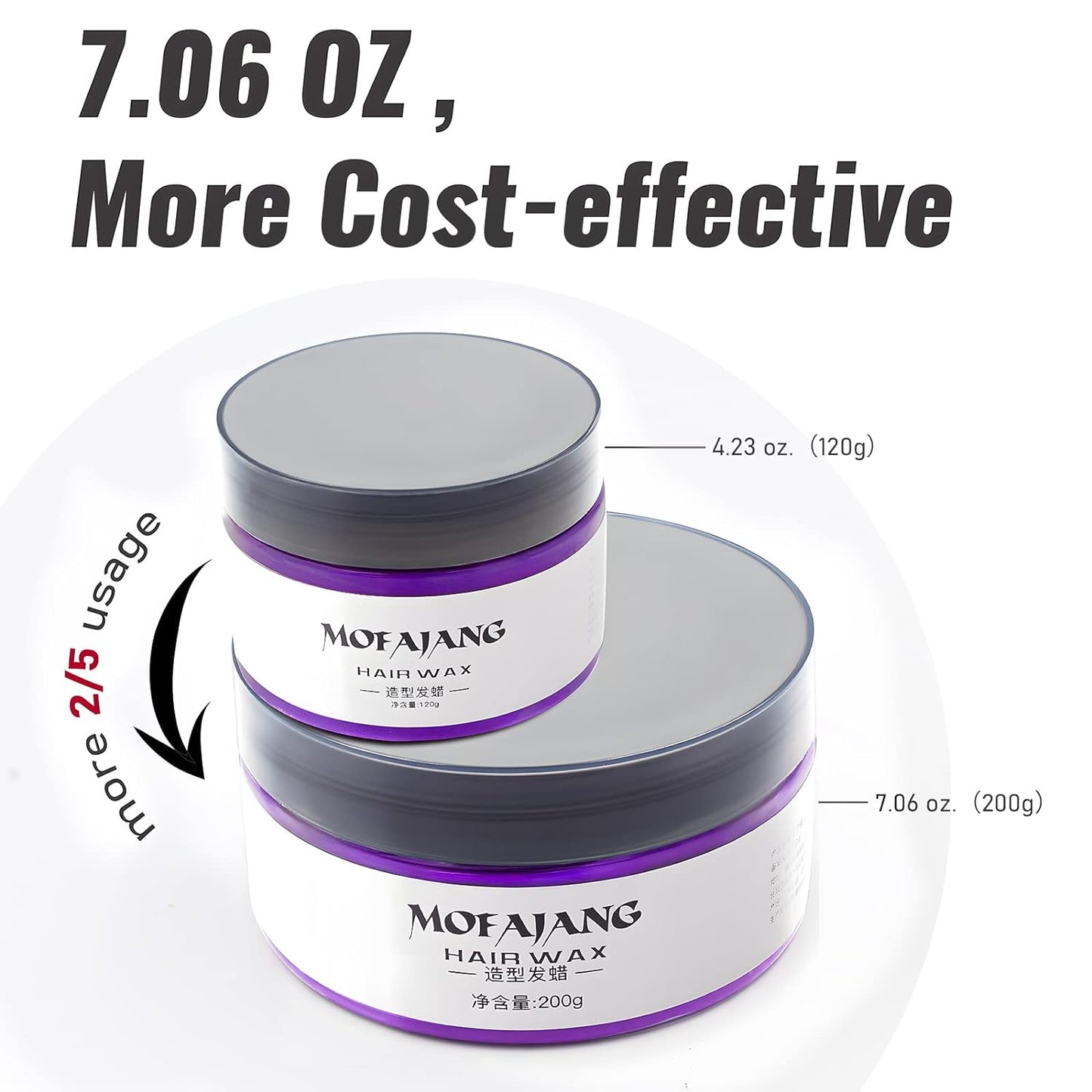 Mofajang® by JesseVance Manhattan: The Only Colored Hair Wax Styling Pomade with Bold Colors, Strong Hold, Simple Style, No Risk, & No Commitment
