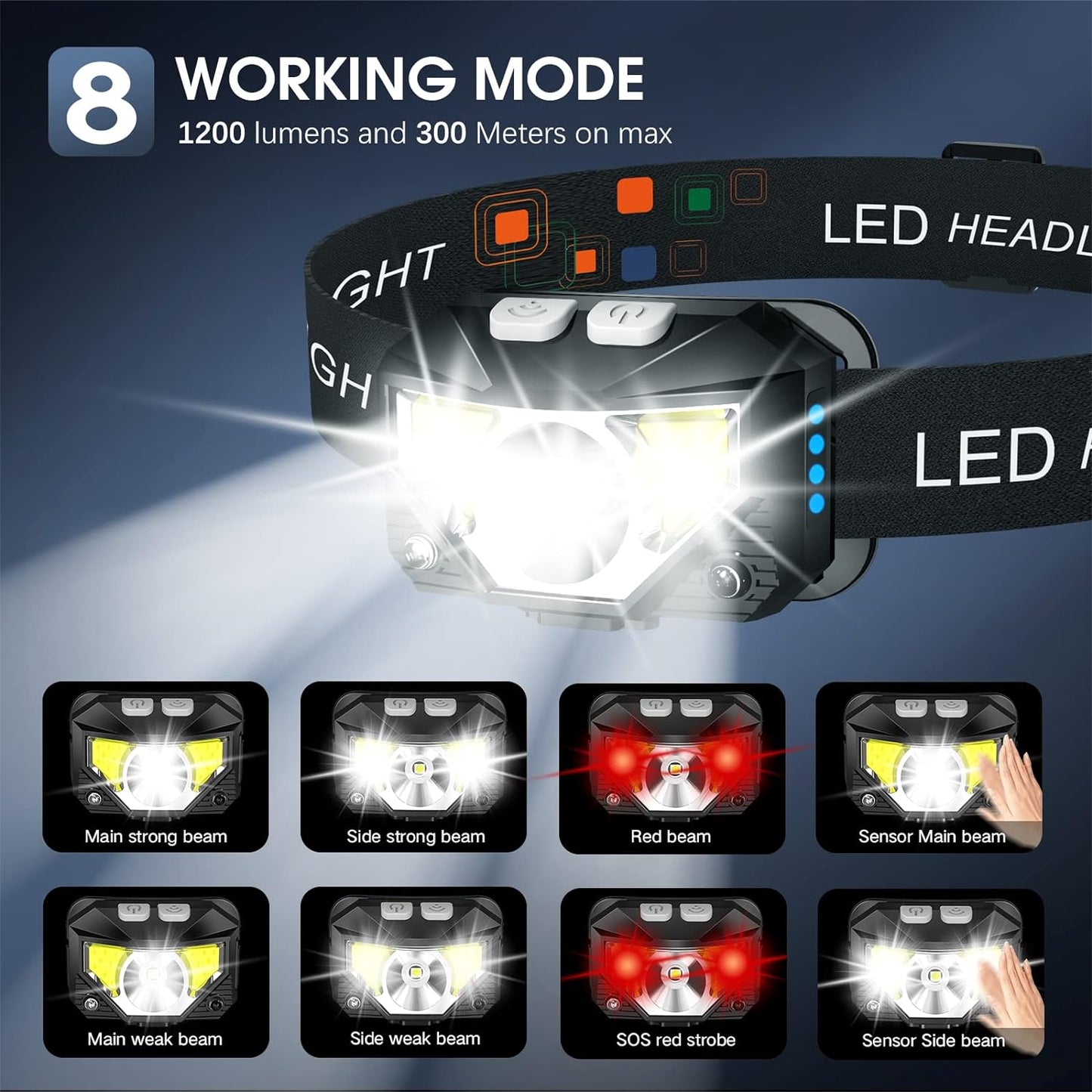 2 db-os Ultra-Fényes újratölthető LED fejlámpa mozgásérzékelővel – Lumivor