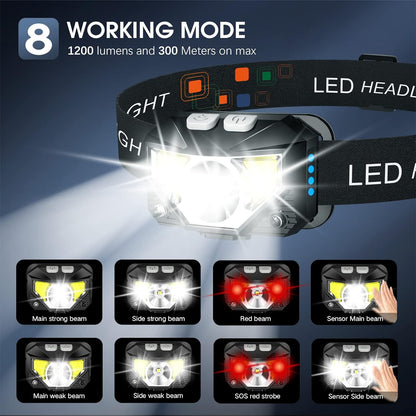 2 db-os Ultra-Fényes újratölthető LED fejlámpa mozgásérzékelővel – Lumivor