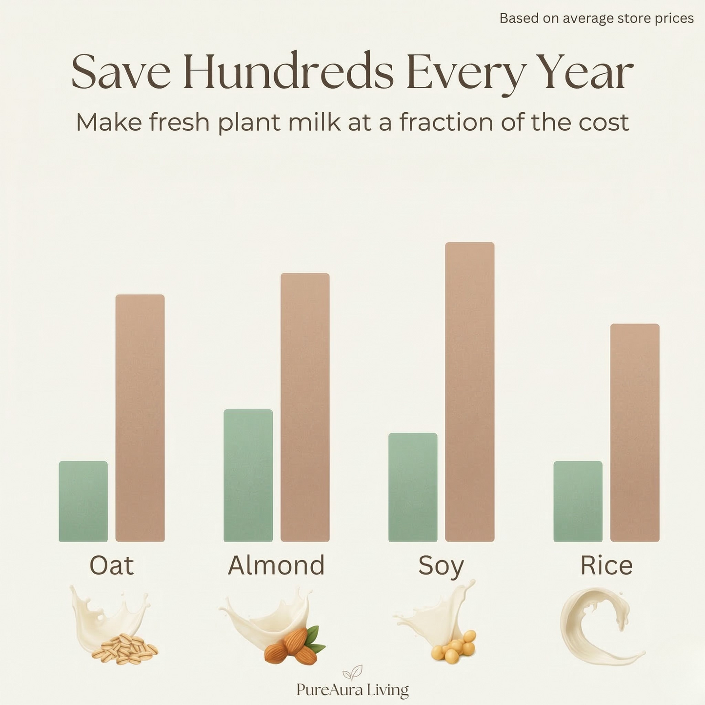 PureAura™ Plant Milk Maker