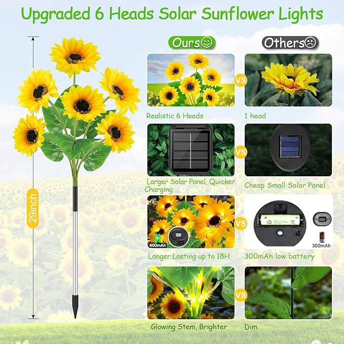PowerBlume Solarlichter — Verwandle deinen Garten in eine magische Lichtoase ohne Stress und Stromkosten!