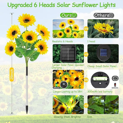 PowerBlume Solarlichter — Verwandle deinen Garten in eine magische Lichtoase ohne Stress und Stromkosten!