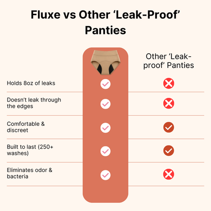 Fluxe™ | 100% Leak-Proof Underwear That Won't Let You Down