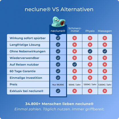 Cervixa | 5-in-1 Nacken Massager für tiefe Entspannung