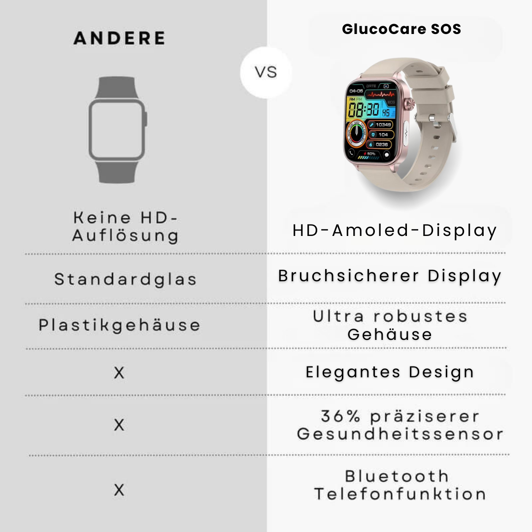 GlucoCare SOS | Smartwatch met Vital Signs Tracking