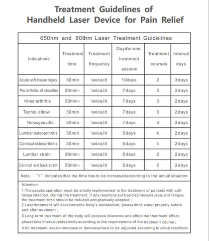 Laser Therapy Device - Physiotherapy For Pain Relief