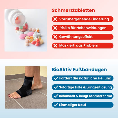 Orthotal Fußbandage