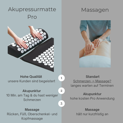 EaseWave Mat