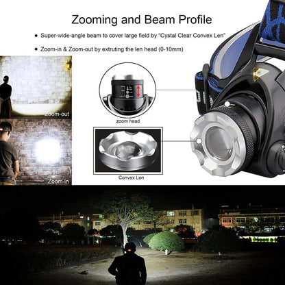 Navando | Verstelbare LED-Hoofdlamp Voor Buitenactiviteiten