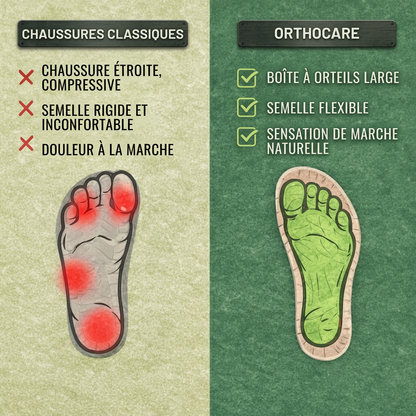 OrthoCare - Chaussures ergonomiques pour soulager la douleur