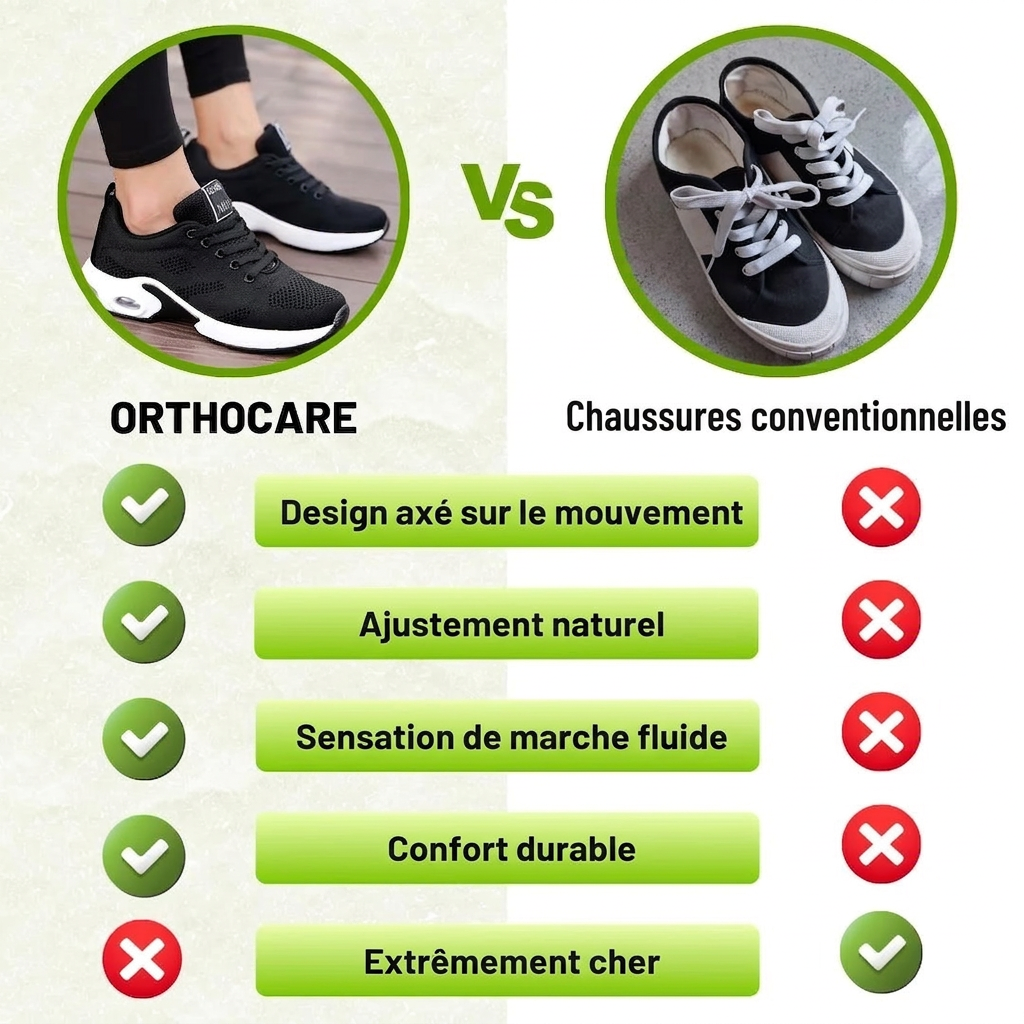 OrthoCare - Chaussures ergonomiques pour soulager la douleur