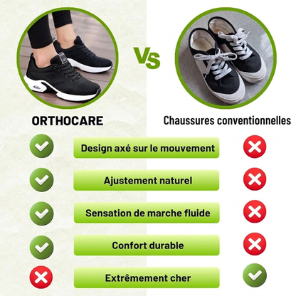 OrthoCare - Chaussures ergonomiques pour soulager la douleur