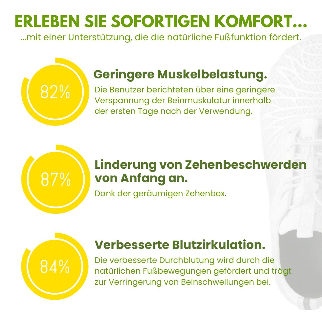 Entlastende Ergonomie Schuhe