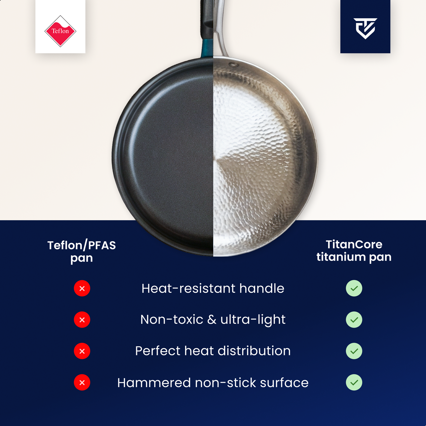 Titanium Fry Pan Pro® | The Pan That Won't Block Your Thyroid