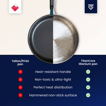 Titanium Fry Pan Pro® | The Pan That Won't Block Your Thyroid