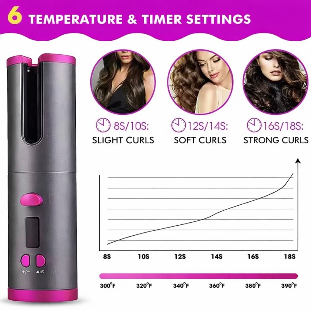 Luxora Cordless Hair Curler Automatic Curling Tool - Portable And Rechargeable