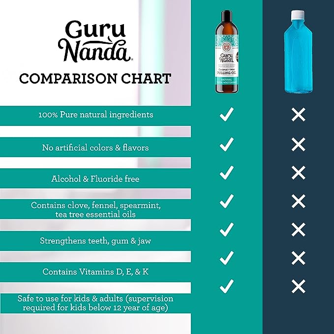 Guru Nanda Coconut Oil Pulling w/ 7 Essential Oils