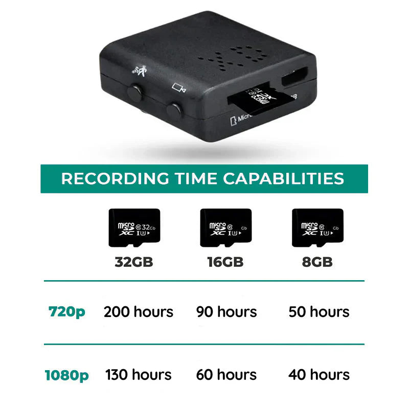 Mini Wifi Camera 1080P Met Audio Nachtzicht Bewegingsdetectie | Restfield