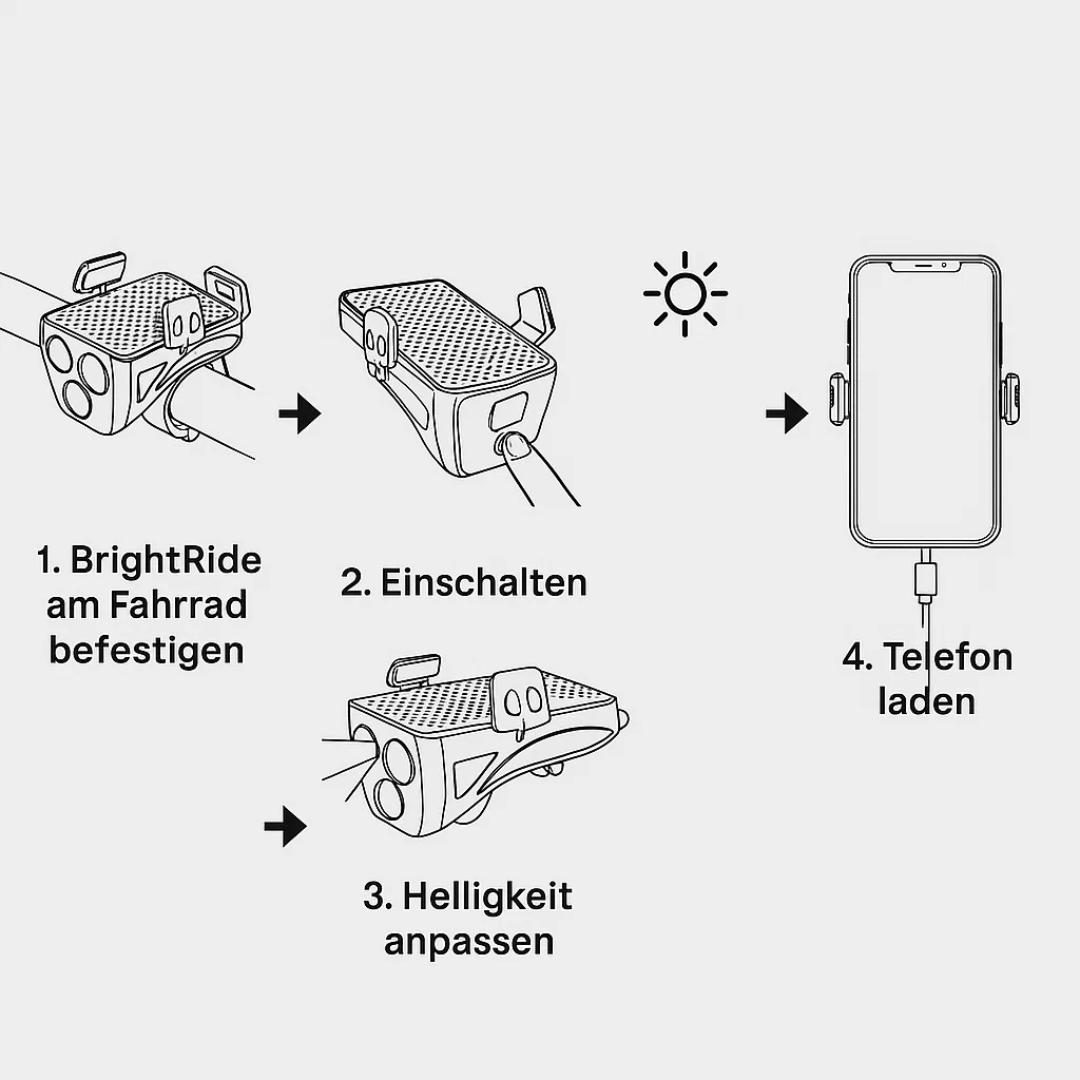 Fahrradlicht mit Handyhalterung & Powerbank | Fahrradbeleuchtung vorne | PowerRide