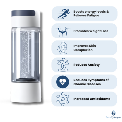 PuraHydrogen Pro Water Bottle