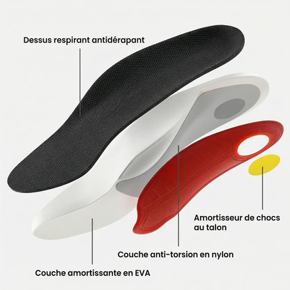 OrthoStep | Semelles de Confort et Soutien Plantaire