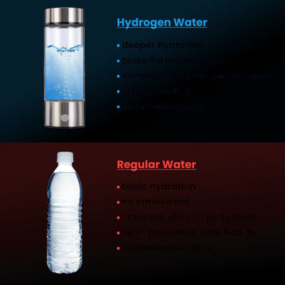 Portable Water Bottle for Hydrogen Infusion