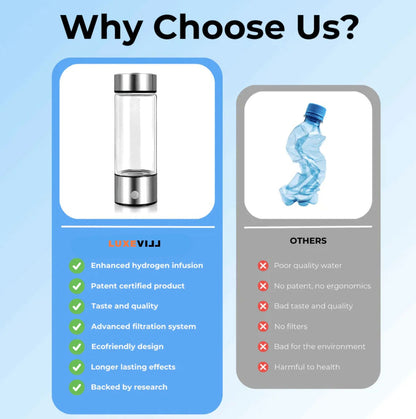 Portable Water Bottle for Hydrogen Infusion