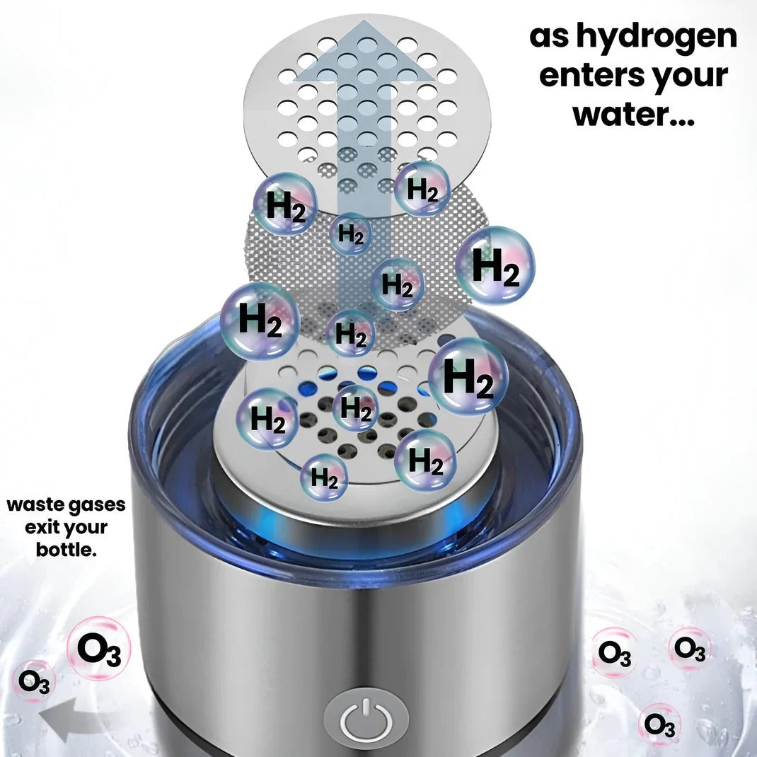 Portable Water Bottle for Hydrogen Infusion