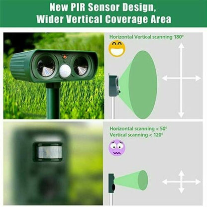 Solar-Powered Motion-Activated Animal Deterrent for Gardens