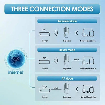WLAN-Reichweitenverlängerer mit 6 Antennen und Ethernet-Anschluss für das gesamte Zuhause
