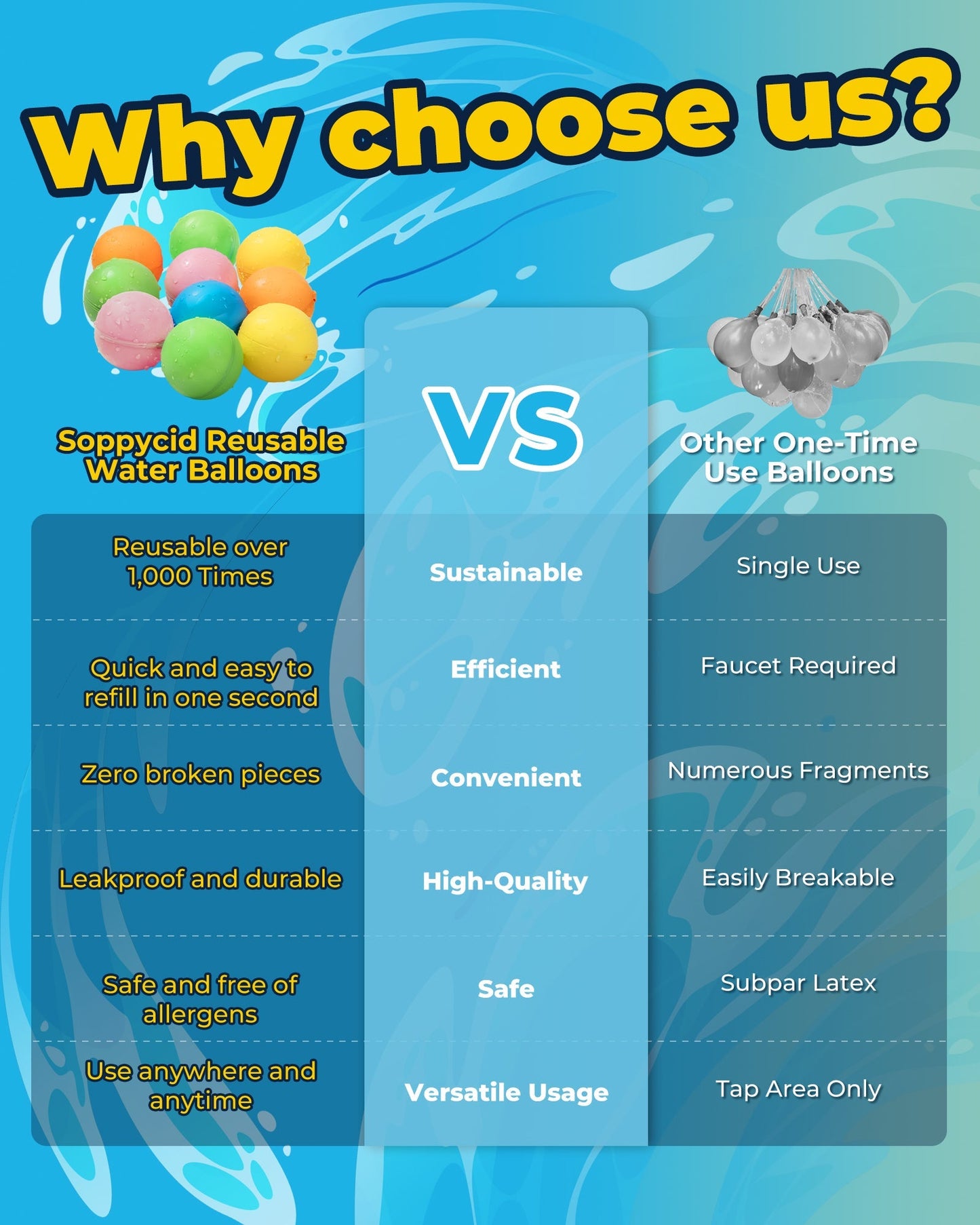 Reusable Splash Balls
